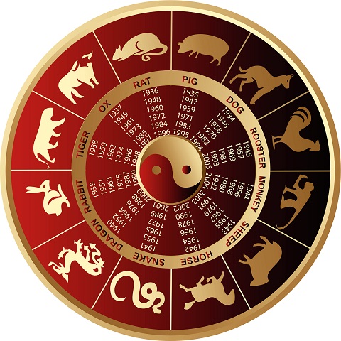chinese astrology signs calculator